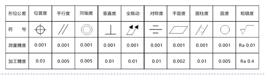 上海精密机91视频软件下载零件91视频软件下载厂